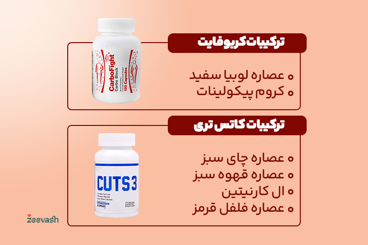 ترکیبات کربوفایت و کاتس تری